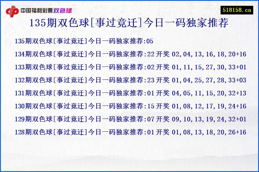 135期双色球[事过竟迁]今日一码独家推荐