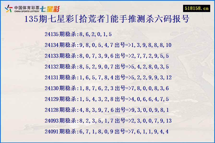 135期七星彩[拾荒者]能手推测杀六码报号