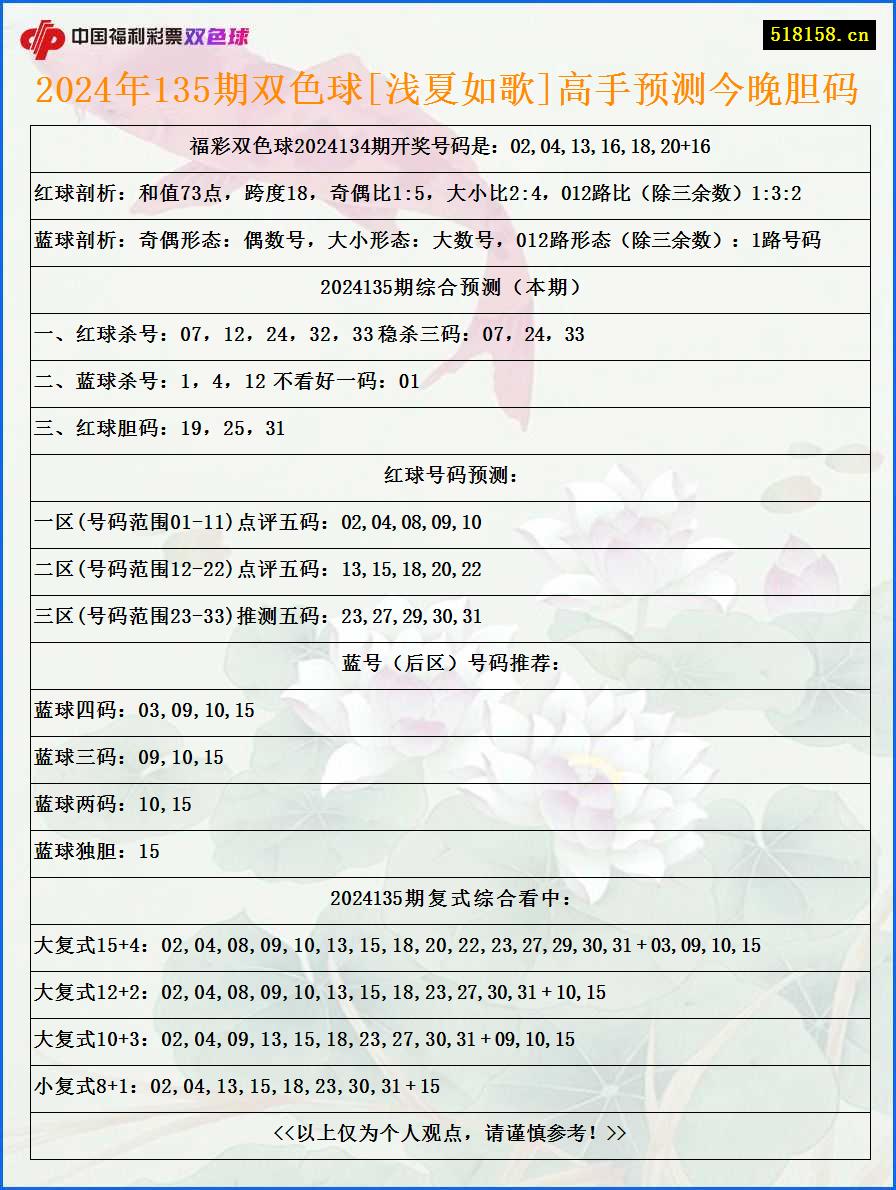 2024年135期双色球[浅夏如歌]高手预测今晚胆码