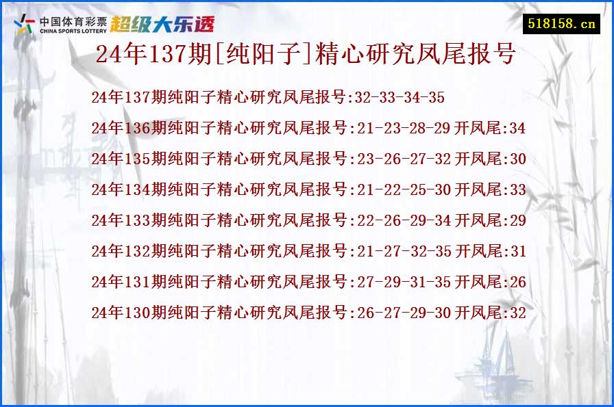 24年137期[纯阳子]精心研究凤尾报号