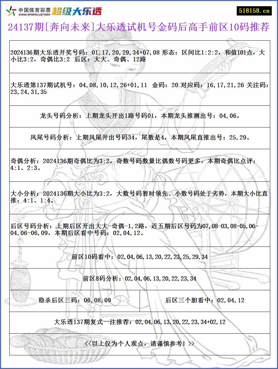 24137期[奔向未来]大乐透试机号金码后高手前区10码推荐