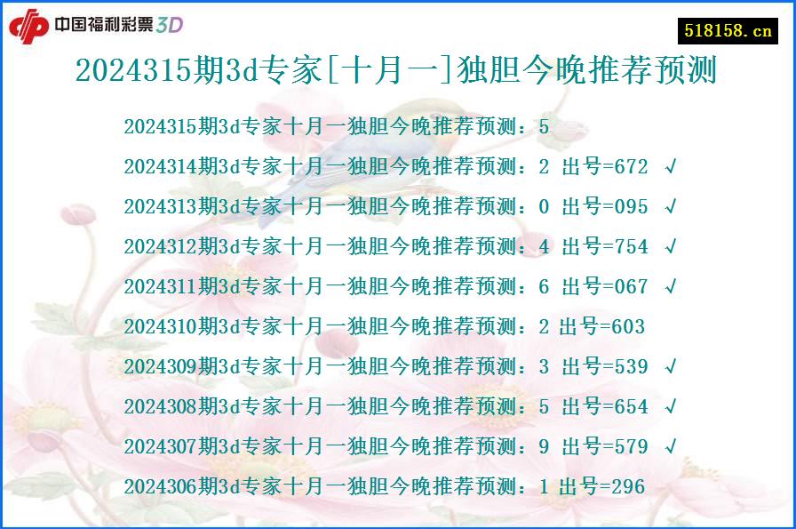 2024315期3d专家[十月一]独胆今晚推荐预测