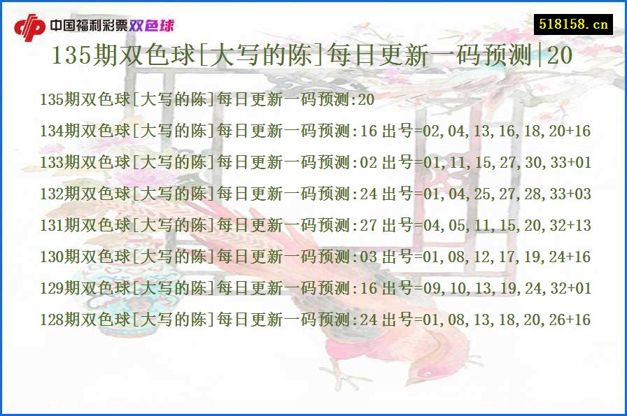 135期双色球[大写的陈]每日更新一码预测|20