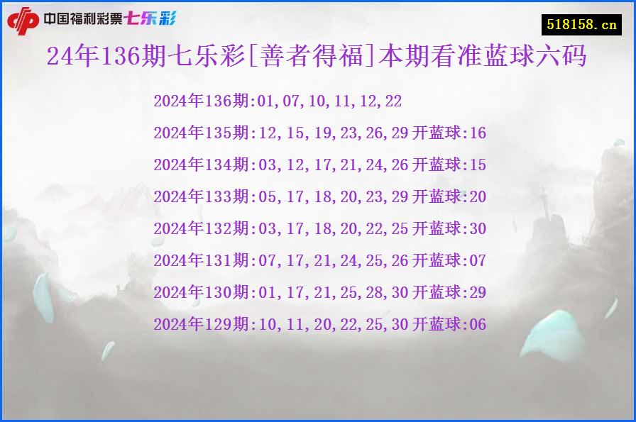 24年136期七乐彩[善者得福]本期看准蓝球六码