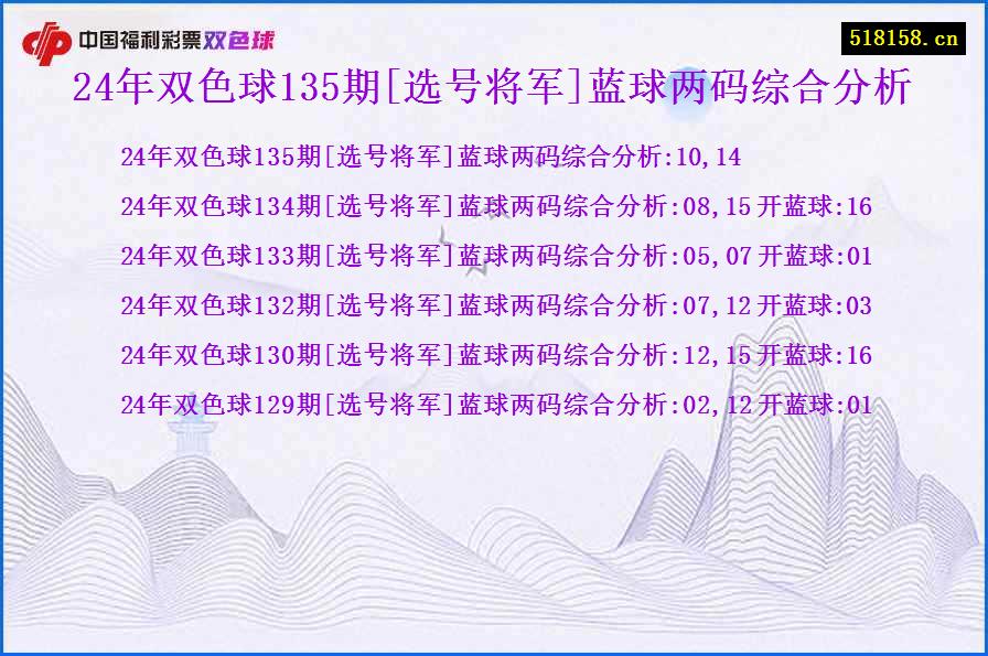 24年双色球135期[选号将军]蓝球两码综合分析