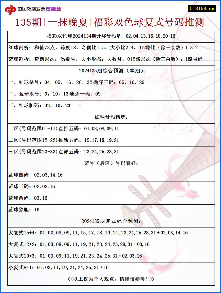 135期[一抹晚夏]福彩双色球复式号码推测