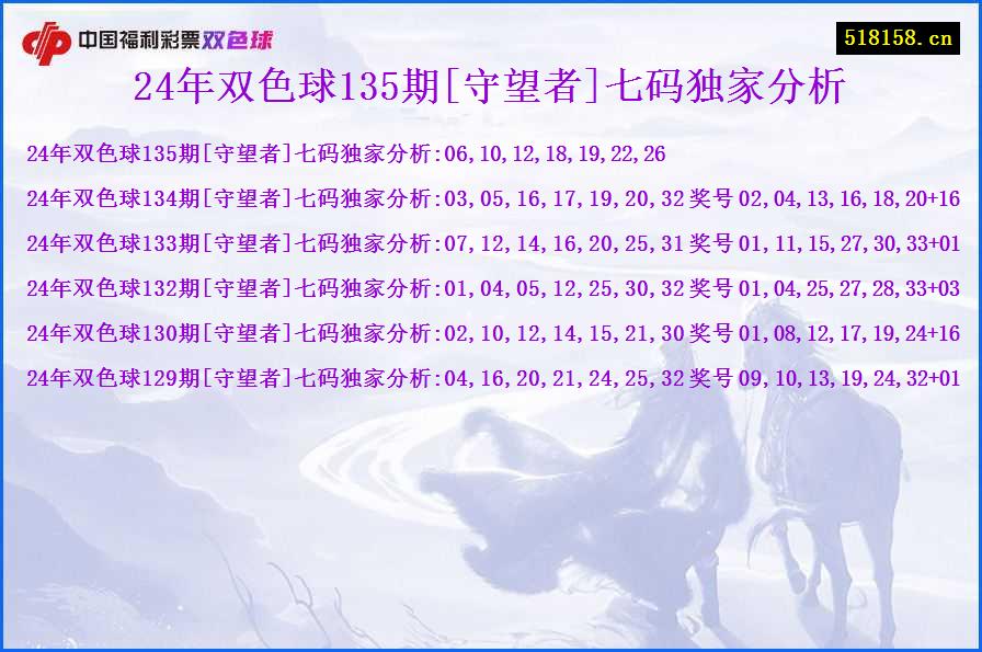 24年双色球135期[守望者]七码独家分析