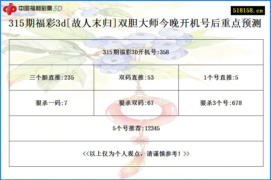 315期福彩3d[故人末归]双胆大师今晚开机号后重点预测