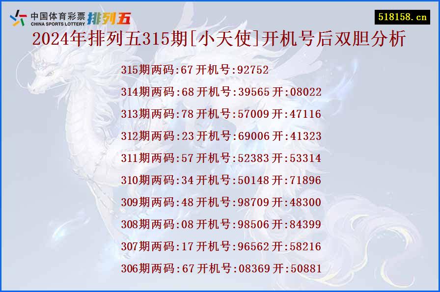 2024年排列五315期[小天使]开机号后双胆分析