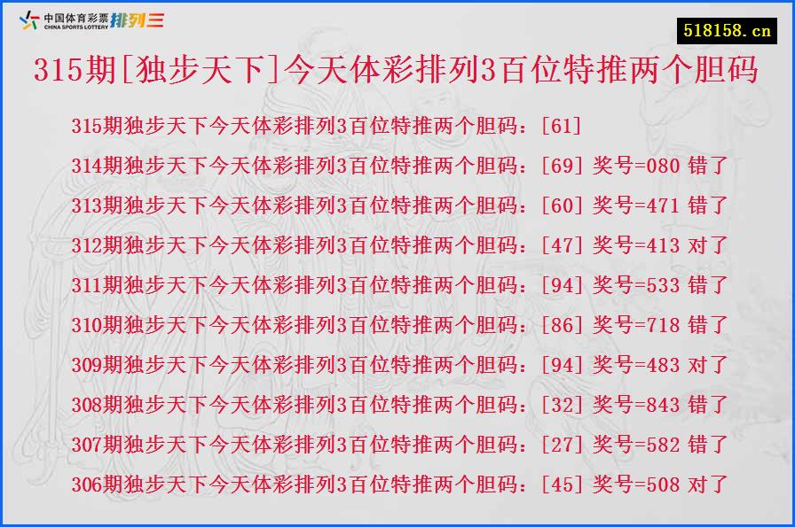 315期[独步天下]今天体彩排列3百位特推两个胆码