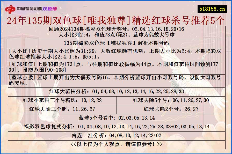 24年135期双色球[唯我独尊]精选红球杀号推荐5个