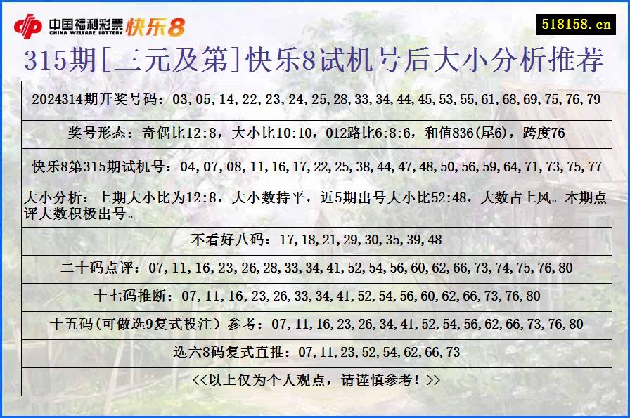 315期[三元及第]快乐8试机号后大小分析推荐