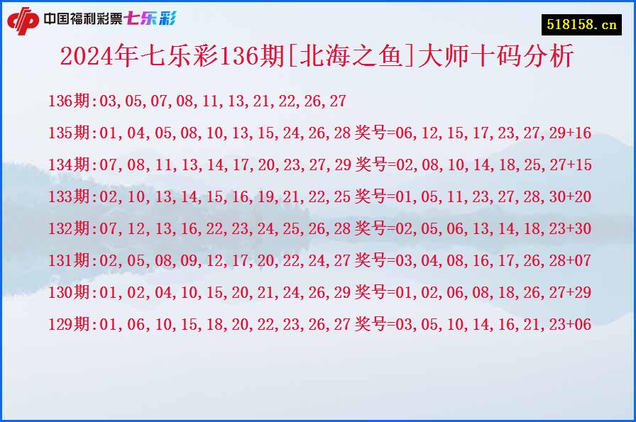 2024年七乐彩136期[北海之鱼]大师十码分析