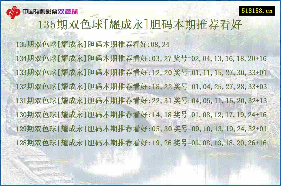 135期双色球[耀成永]胆码本期推荐看好