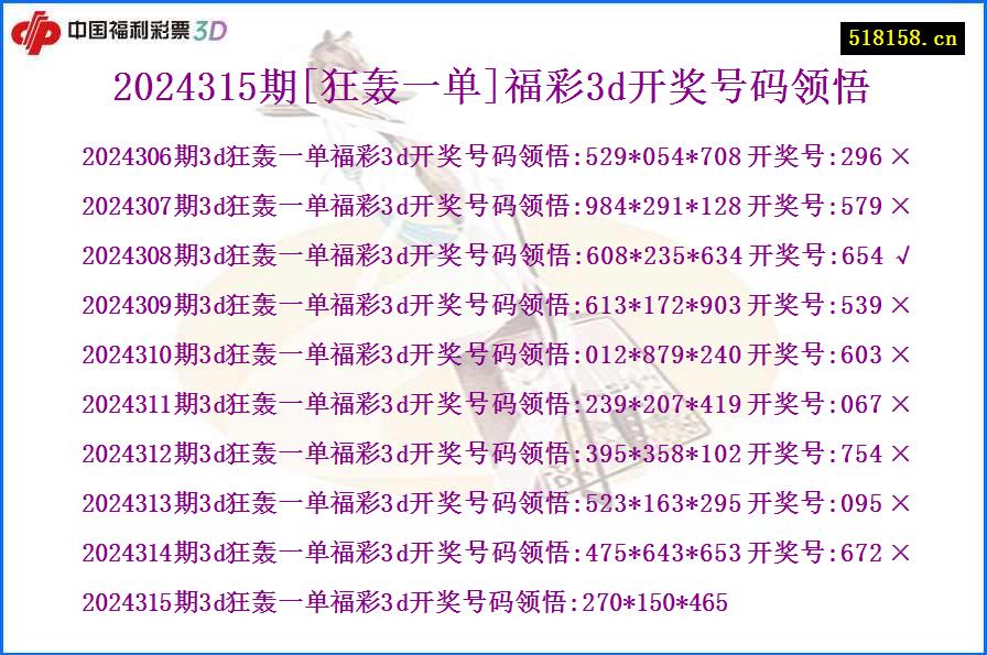 2024315期[狂轰一单]福彩3d开奖号码领悟