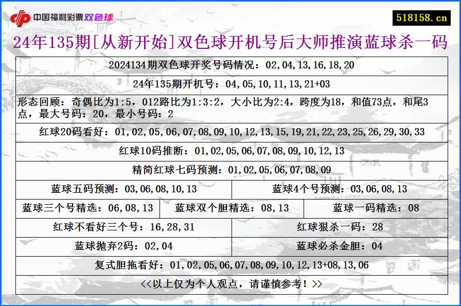 24年135期[从新开始]双色球开机号后大师推演蓝球杀一码