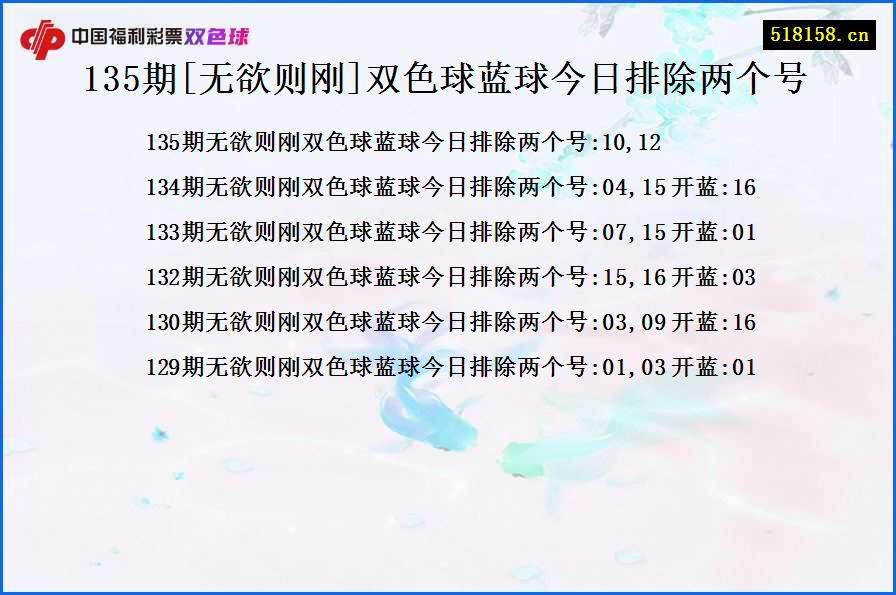 135期[无欲则刚]双色球蓝球今日排除两个号