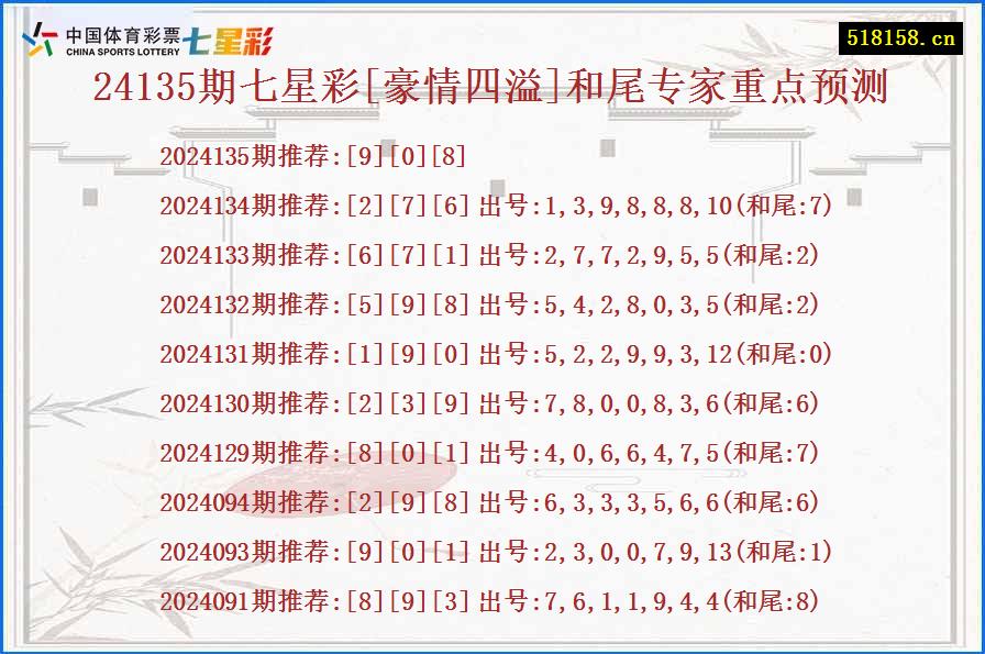 24135期七星彩[豪情四溢]和尾专家重点预测