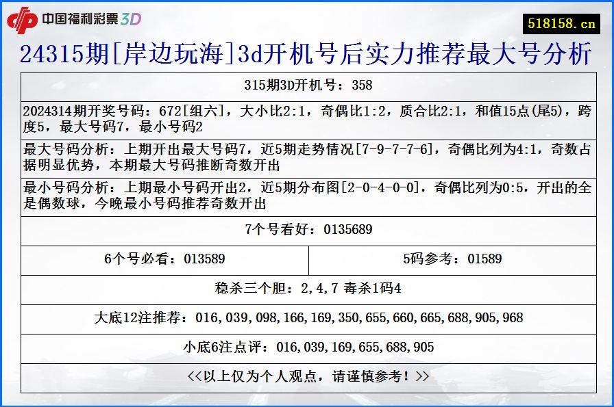 24315期[岸边玩海]3d开机号后实力推荐最大号分析