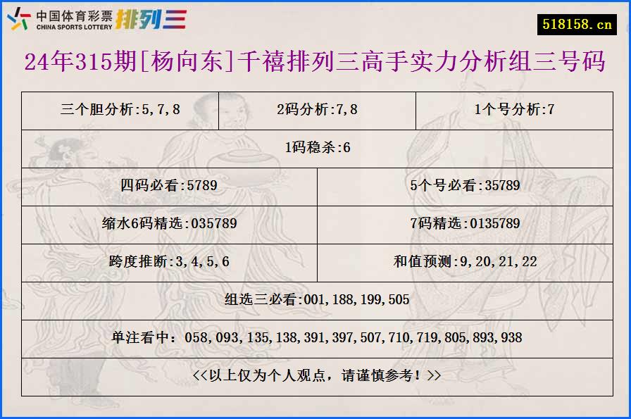 24年315期[杨向东]千禧排列三高手实力分析组三号码