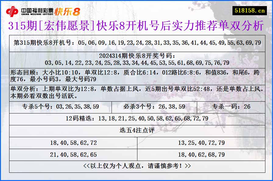 315期[宏伟愿景]快乐8开机号后实力推荐单双分析