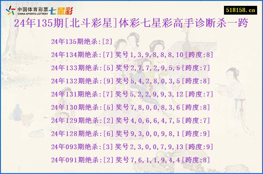 24年135期[北斗彩星]体彩七星彩高手诊断杀一跨