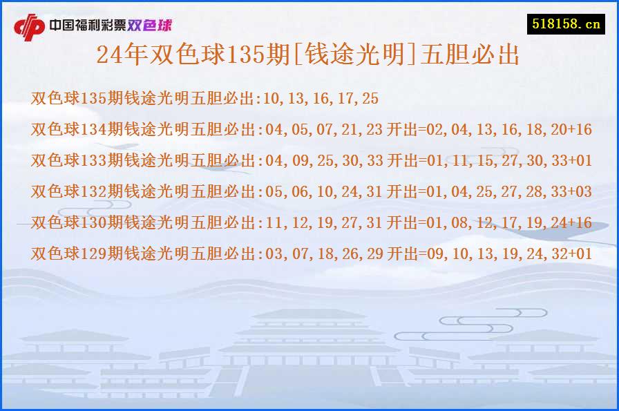 24年双色球135期[钱途光明]五胆必出