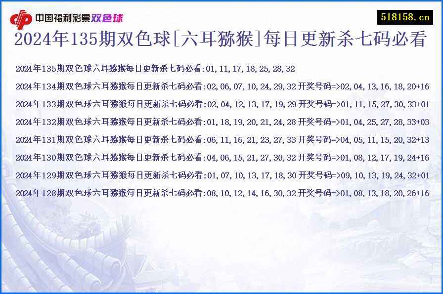 2024年135期双色球[六耳猕猴]每日更新杀七码必看