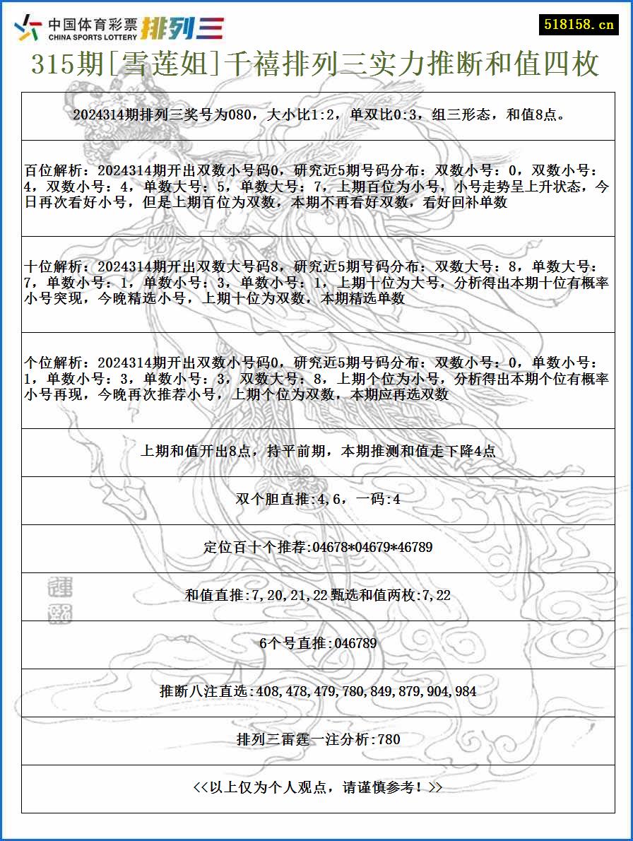 315期[雪莲姐]千禧排列三实力推断和值四枚