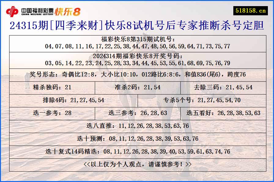 24315期[四季来财]快乐8试机号后专家推断杀号定胆