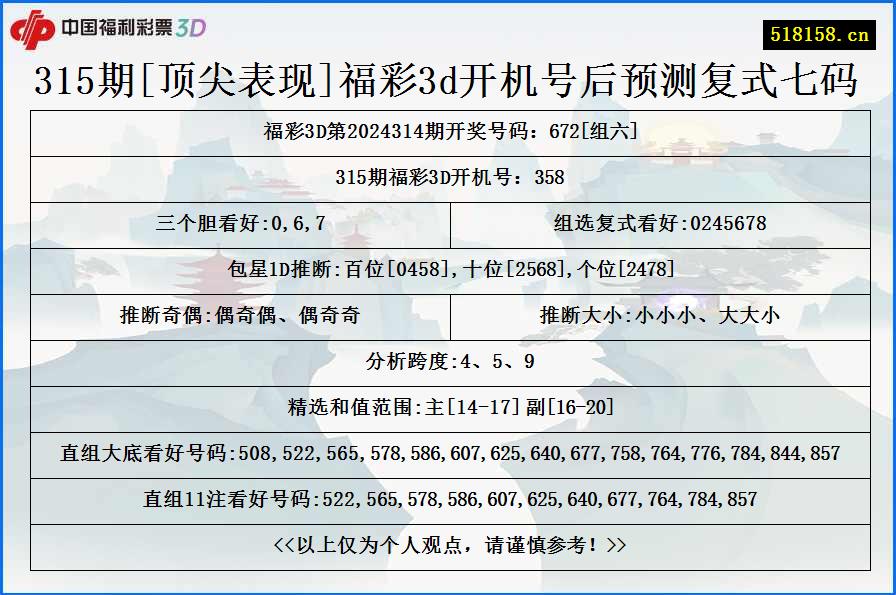 315期[顶尖表现]福彩3d开机号后预测复式七码