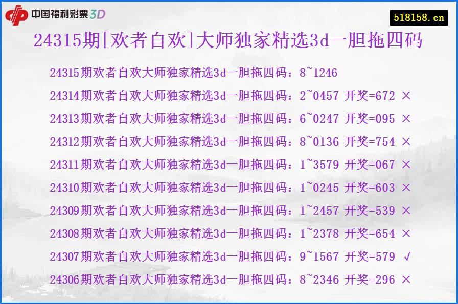24315期[欢者自欢]大师独家精选3d一胆拖四码
