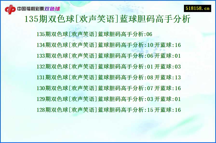 135期双色球[欢声笑语]蓝球胆码高手分析