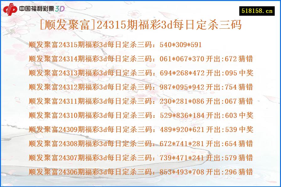 [顺发聚富]24315期福彩3d每日定杀三码