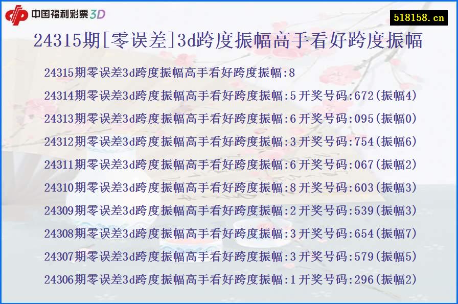 24315期[零误差]3d跨度振幅高手看好跨度振幅