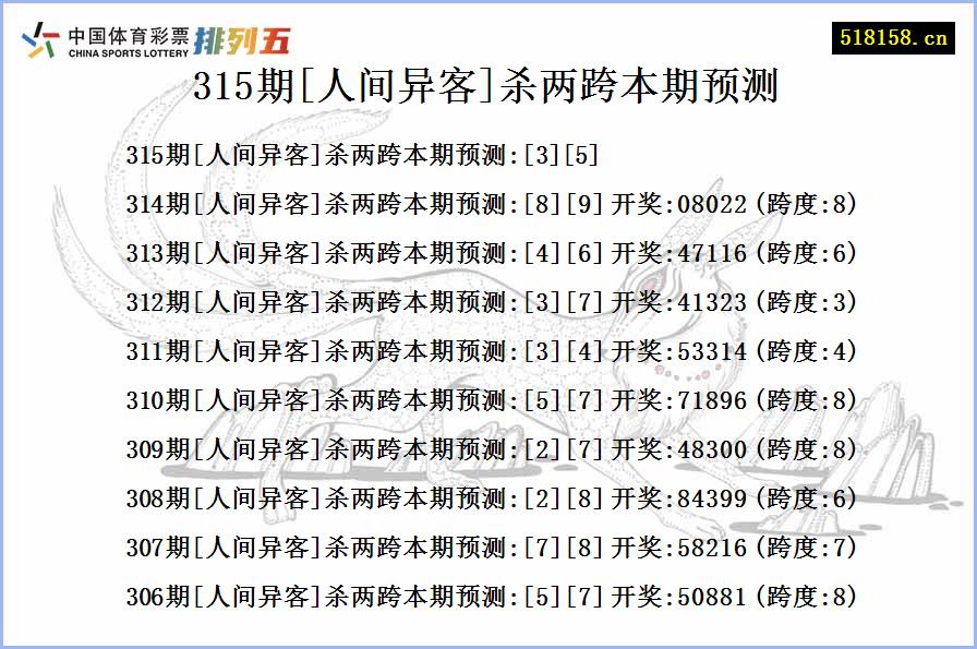 315期[人间异客]杀两跨本期预测