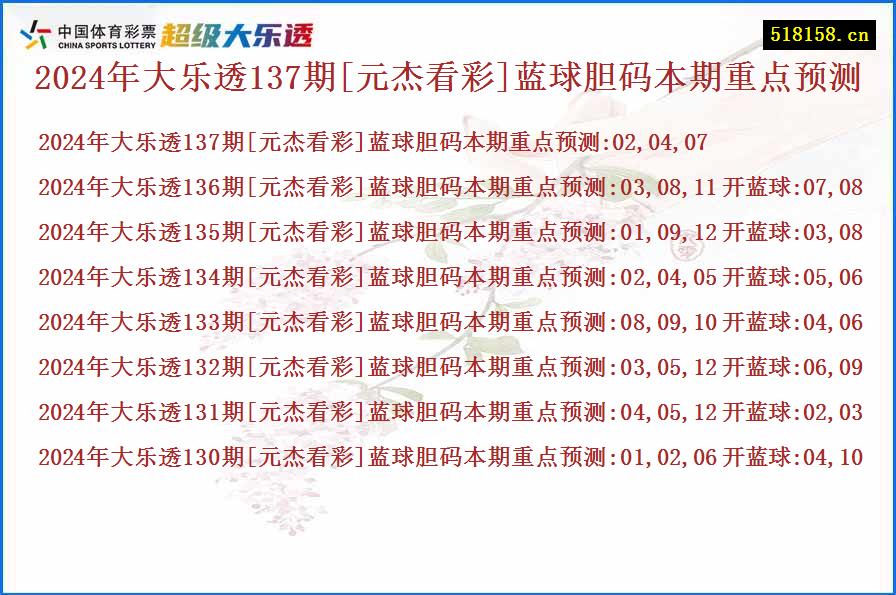 2024年大乐透137期[元杰看彩]蓝球胆码本期重点预测