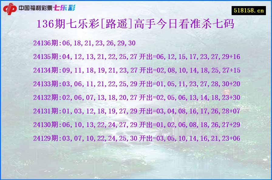 136期七乐彩[路遥]高手今日看准杀七码