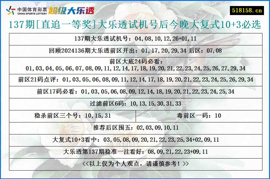 137期[直追一等奖]大乐透试机号后今晚大复式10+3必选