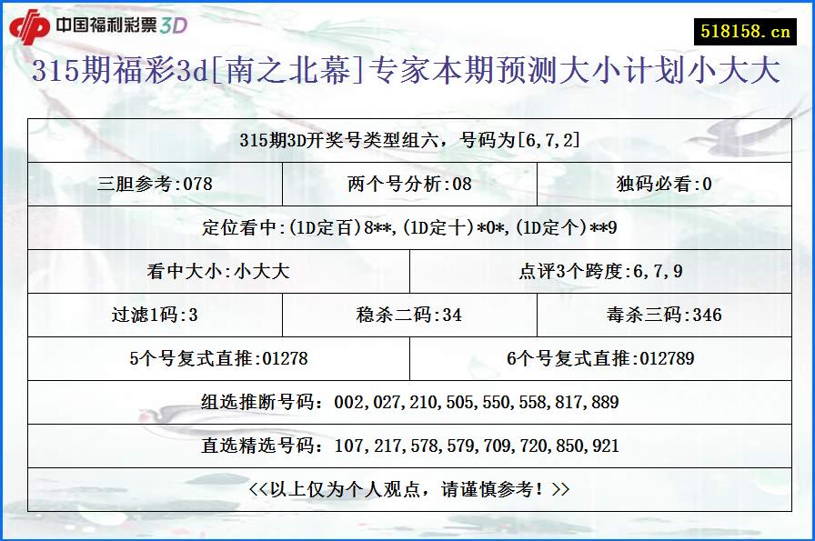 315期福彩3d[南之北幕]专家本期预测大小计划小大大