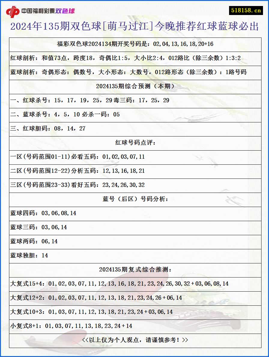 2024年135期双色球[萌马过江]今晚推荐红球蓝球必出