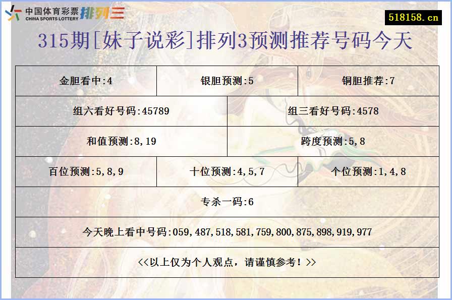 315期[妹子说彩]排列3预测推荐号码今天