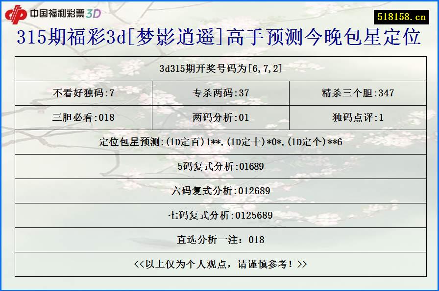 315期福彩3d[梦影逍遥]高手预测今晚包星定位