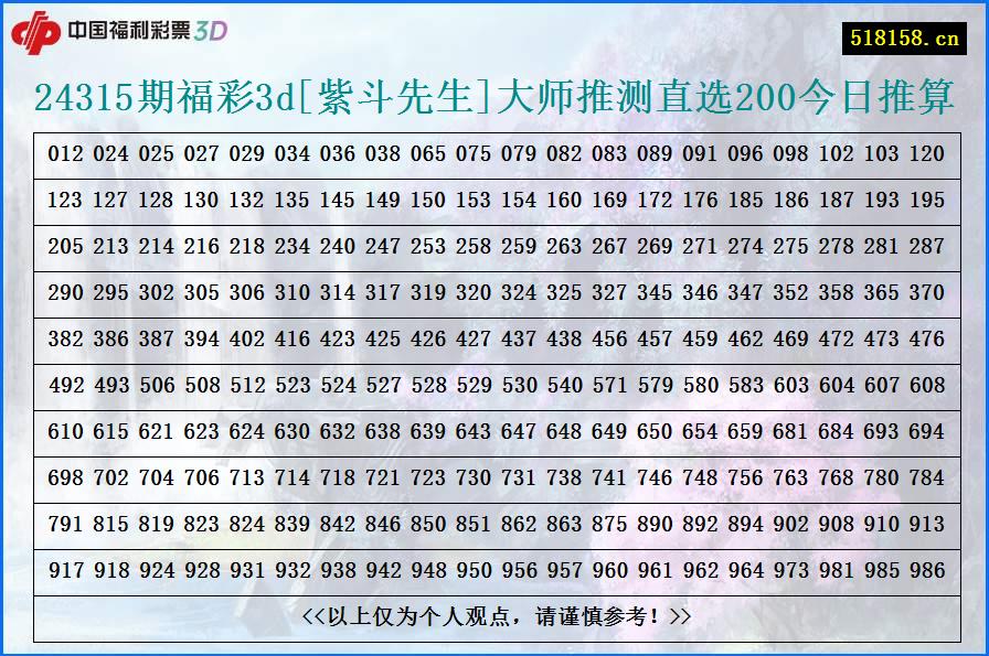 24315期福彩3d[紫斗先生]大师推测直选200今日推算