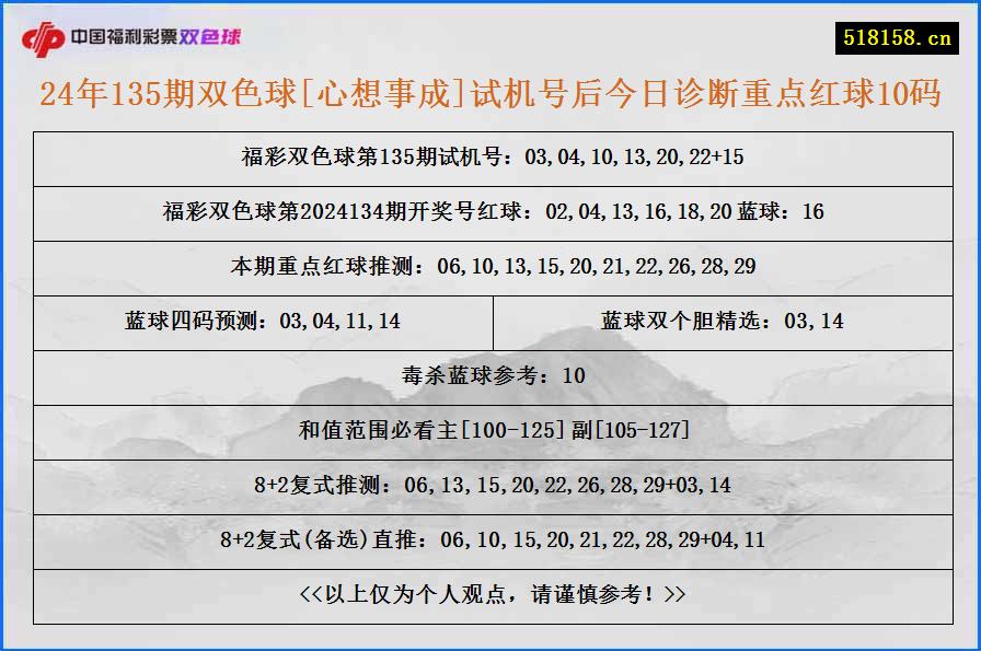 24年135期双色球[心想事成]试机号后今日诊断重点红球10码