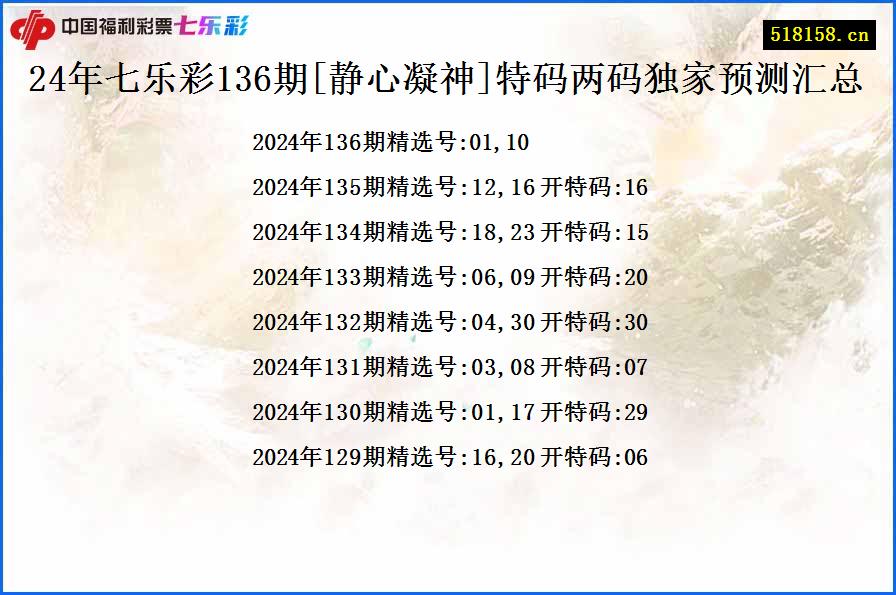 24年七乐彩136期[静心凝神]特码两码独家预测汇总