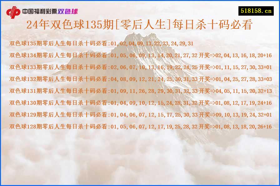 24年双色球135期[零后人生]每日杀十码必看