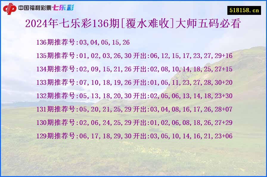 2024年七乐彩136期[覆水难收]大师五码必看