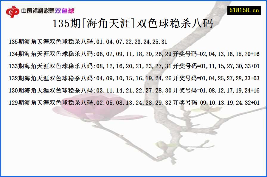 135期[海角天涯]双色球稳杀八码