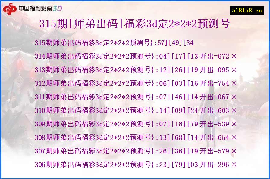 315期[师弟出码]福彩3d定2*2*2预测号